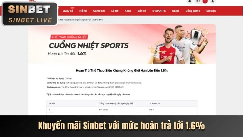 Tổng hợp các chương trình khuyến mãi hấp dẫn nhất tại 288 bet